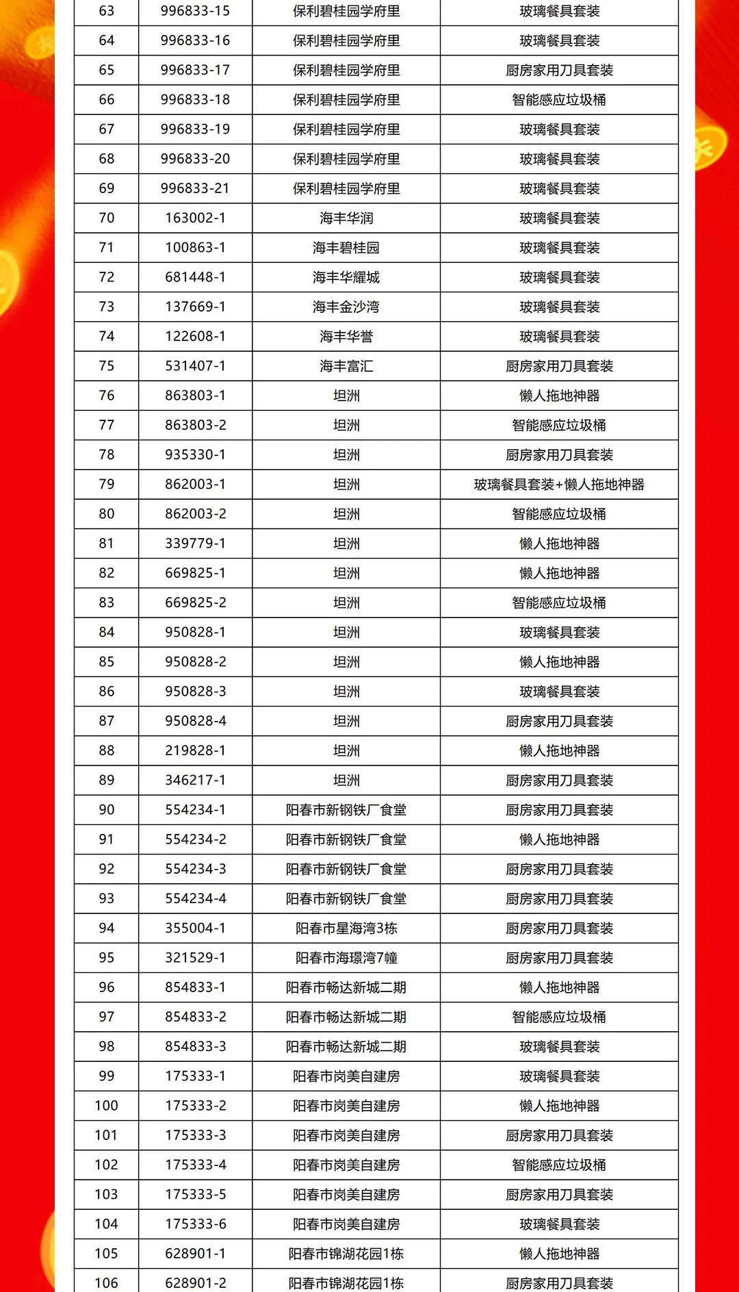 “夠劃算·購大牌”強(qiáng)輝團(tuán)購活動(dòng)中獎(jiǎng)名單公布！(圖3)