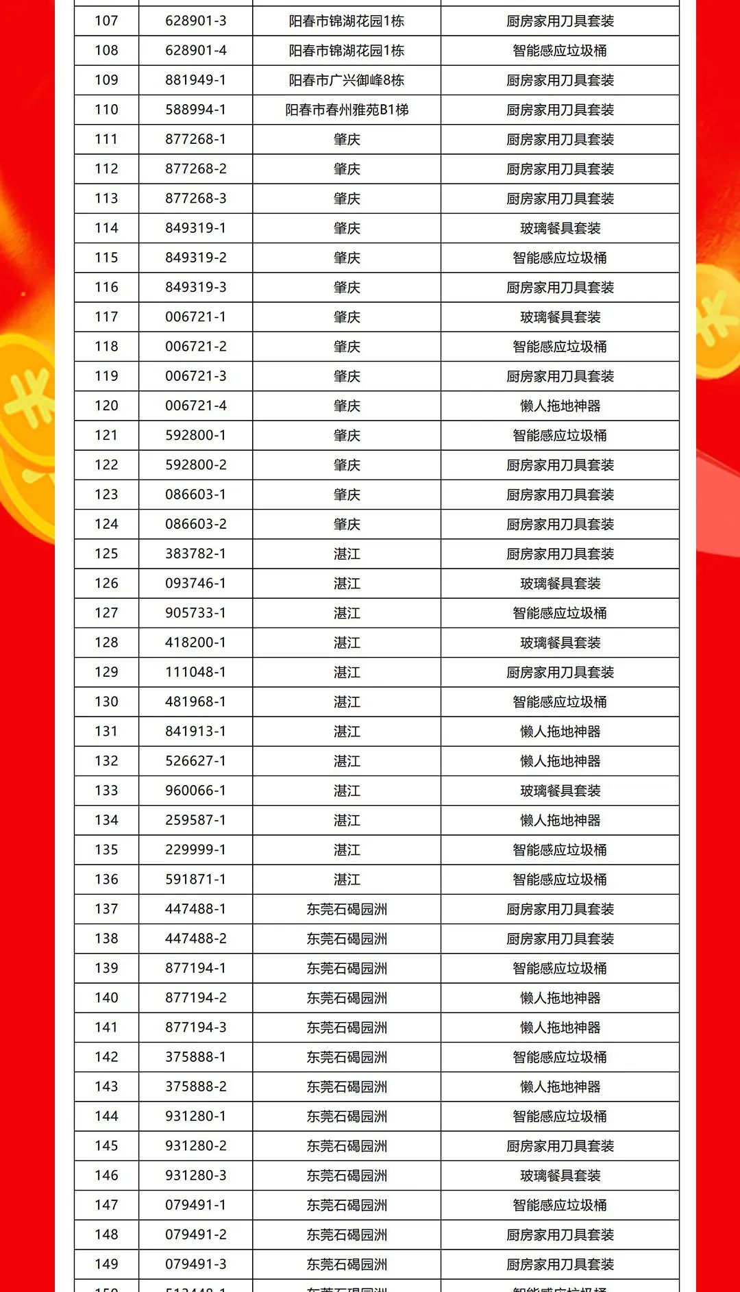 “夠劃算·購大牌”強(qiáng)輝團(tuán)購活動(dòng)中獎(jiǎng)名單公布！(圖4)