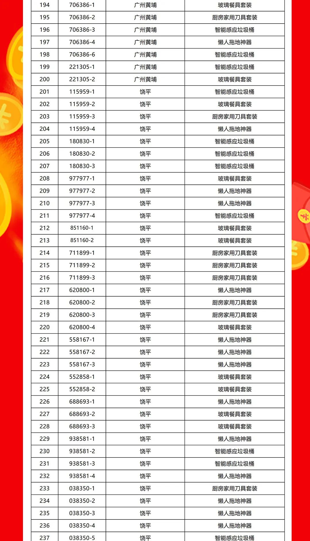 “夠劃算·購大牌”強(qiáng)輝團(tuán)購活動(dòng)中獎(jiǎng)名單公布！(圖6)