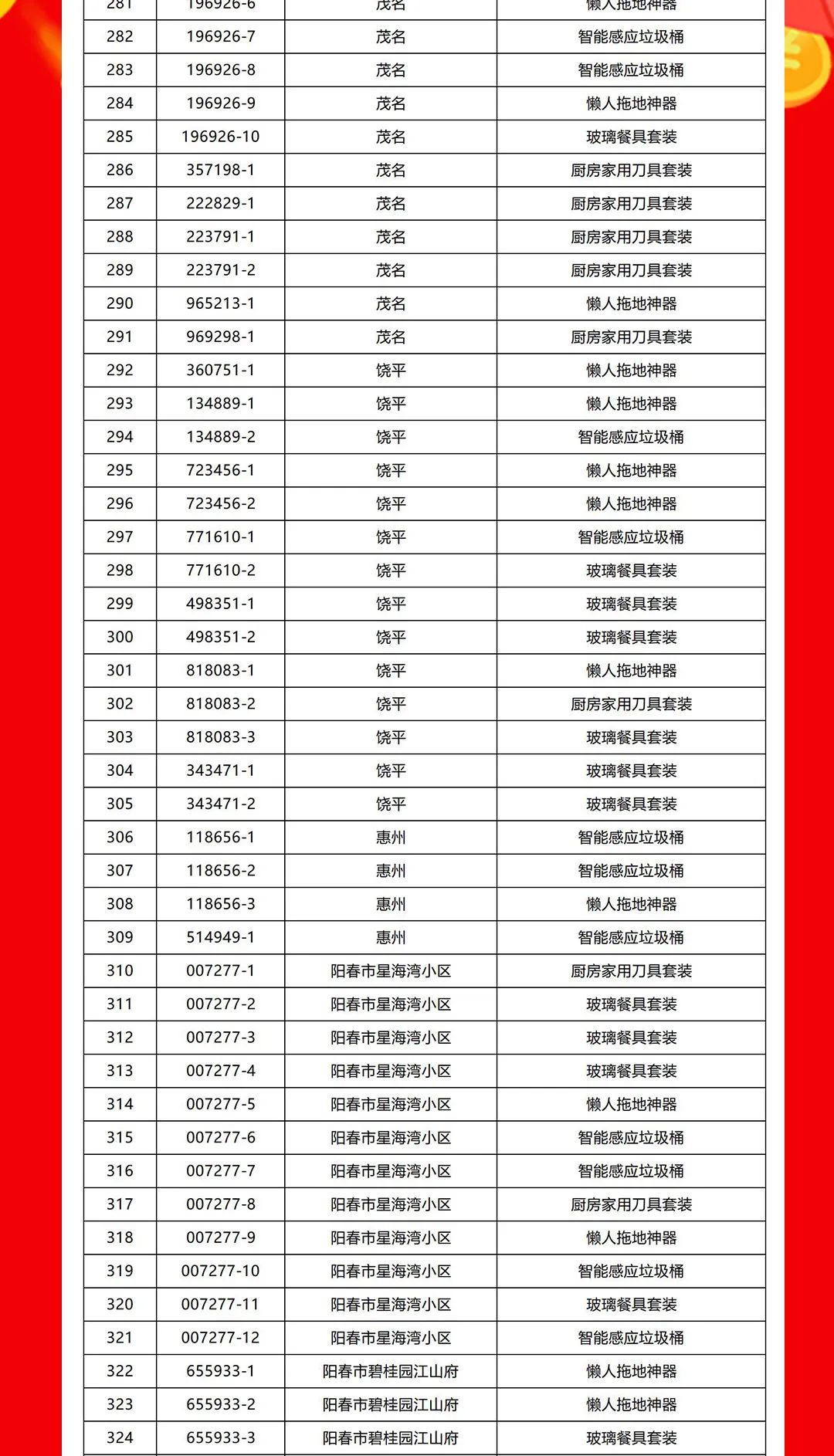 “夠劃算·購大牌”強(qiáng)輝團(tuán)購活動(dòng)中獎(jiǎng)名單公布！(圖8)