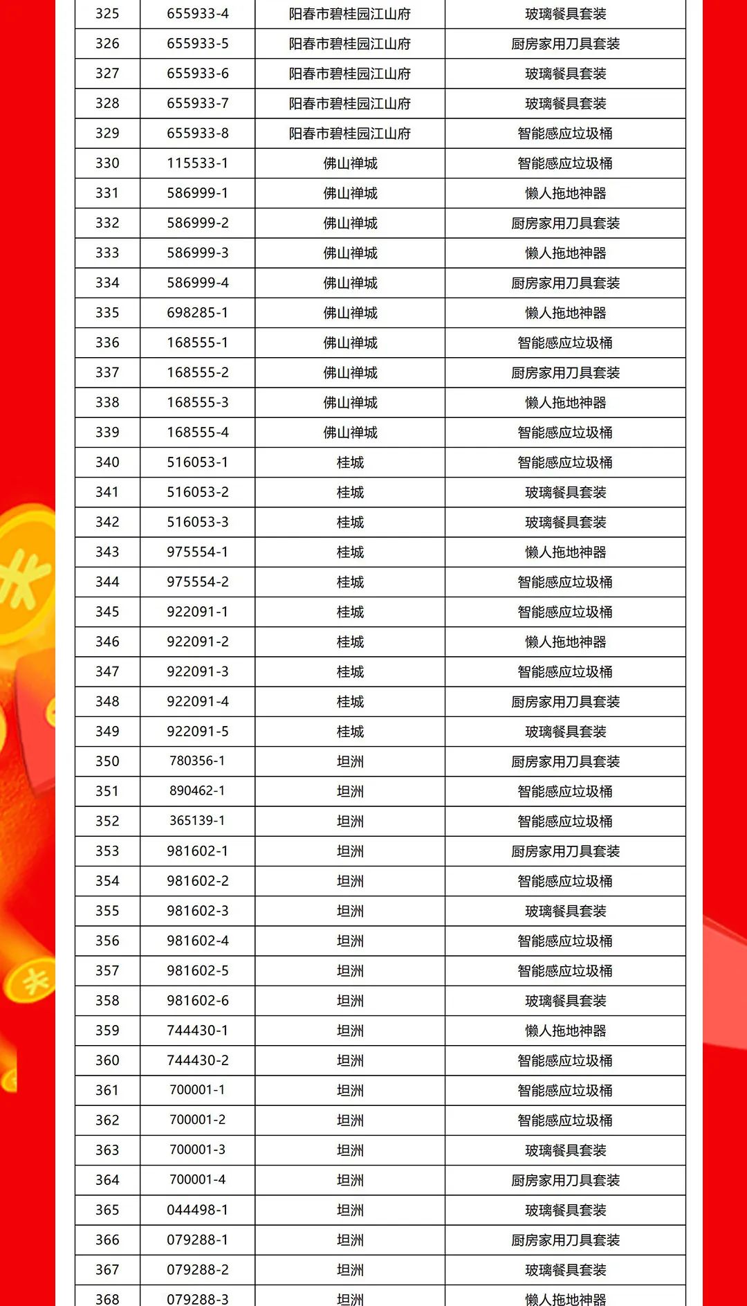 “夠劃算·購大牌”強(qiáng)輝團(tuán)購活動(dòng)中獎(jiǎng)名單公布！(圖9)