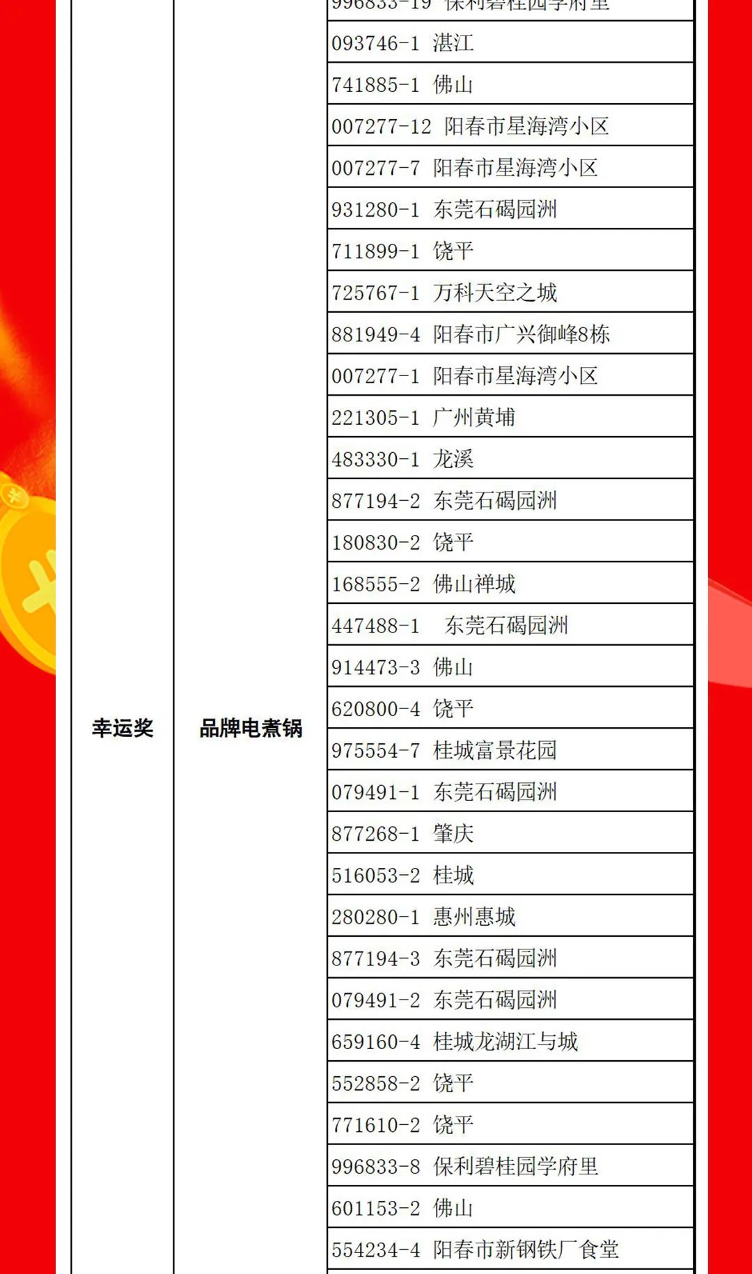 “夠劃算·購大牌”強(qiáng)輝團(tuán)購活動(dòng)中獎(jiǎng)名單公布！(圖14)