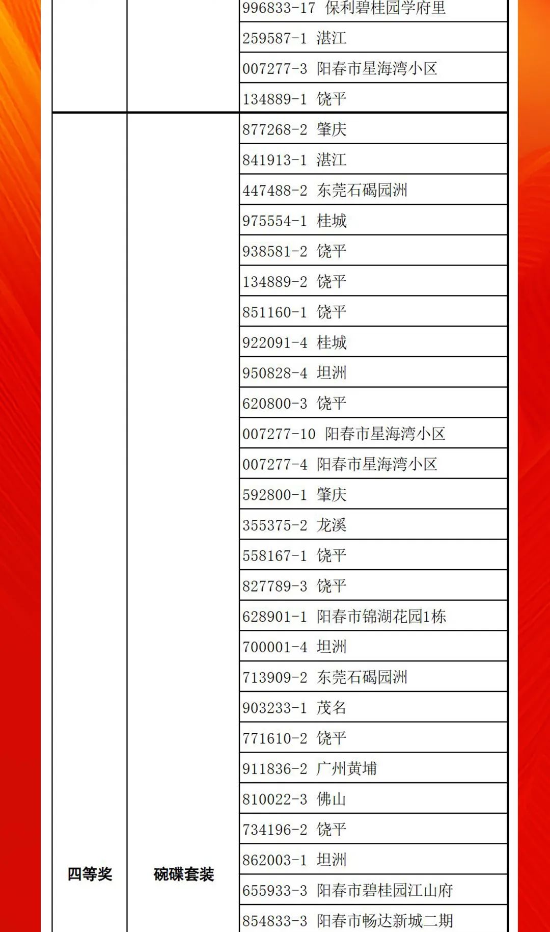 “夠劃算·購大牌”強(qiáng)輝團(tuán)購活動(dòng)中獎(jiǎng)名單公布！(圖12)