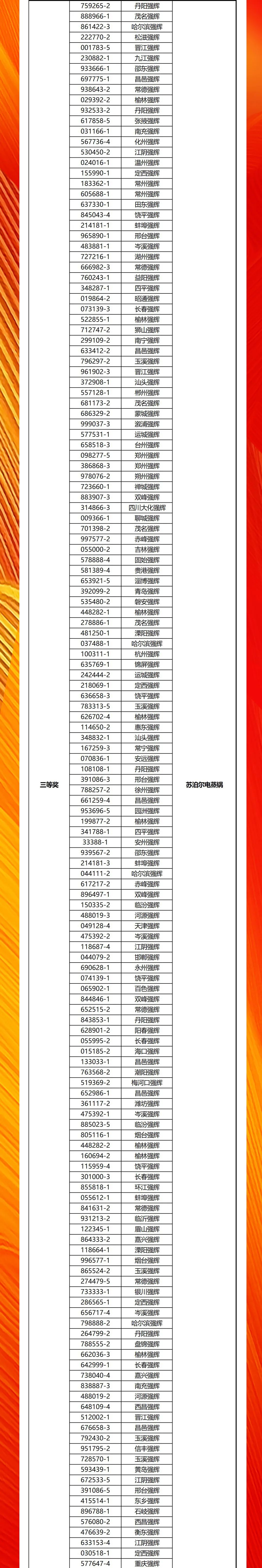 強(qiáng)輝20周年新品好物節(jié)收官直播獲獎(jiǎng)名單公布！(圖2)