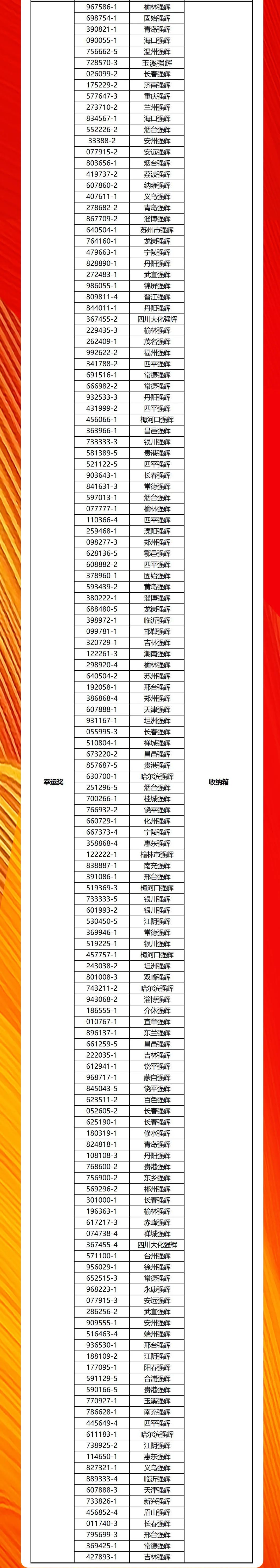 強(qiáng)輝20周年新品好物節(jié)收官直播獲獎(jiǎng)名單公布！(圖3)